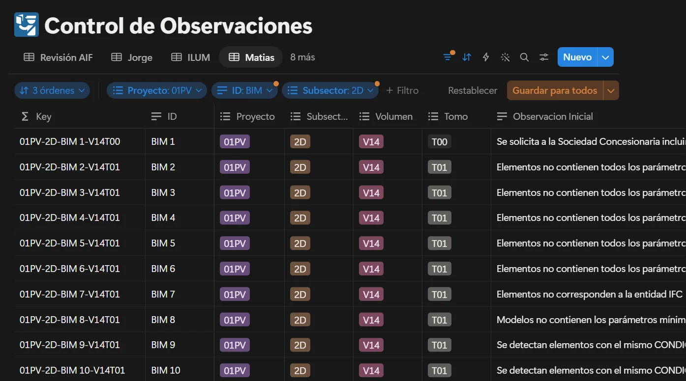 Control de observaciones en Notion